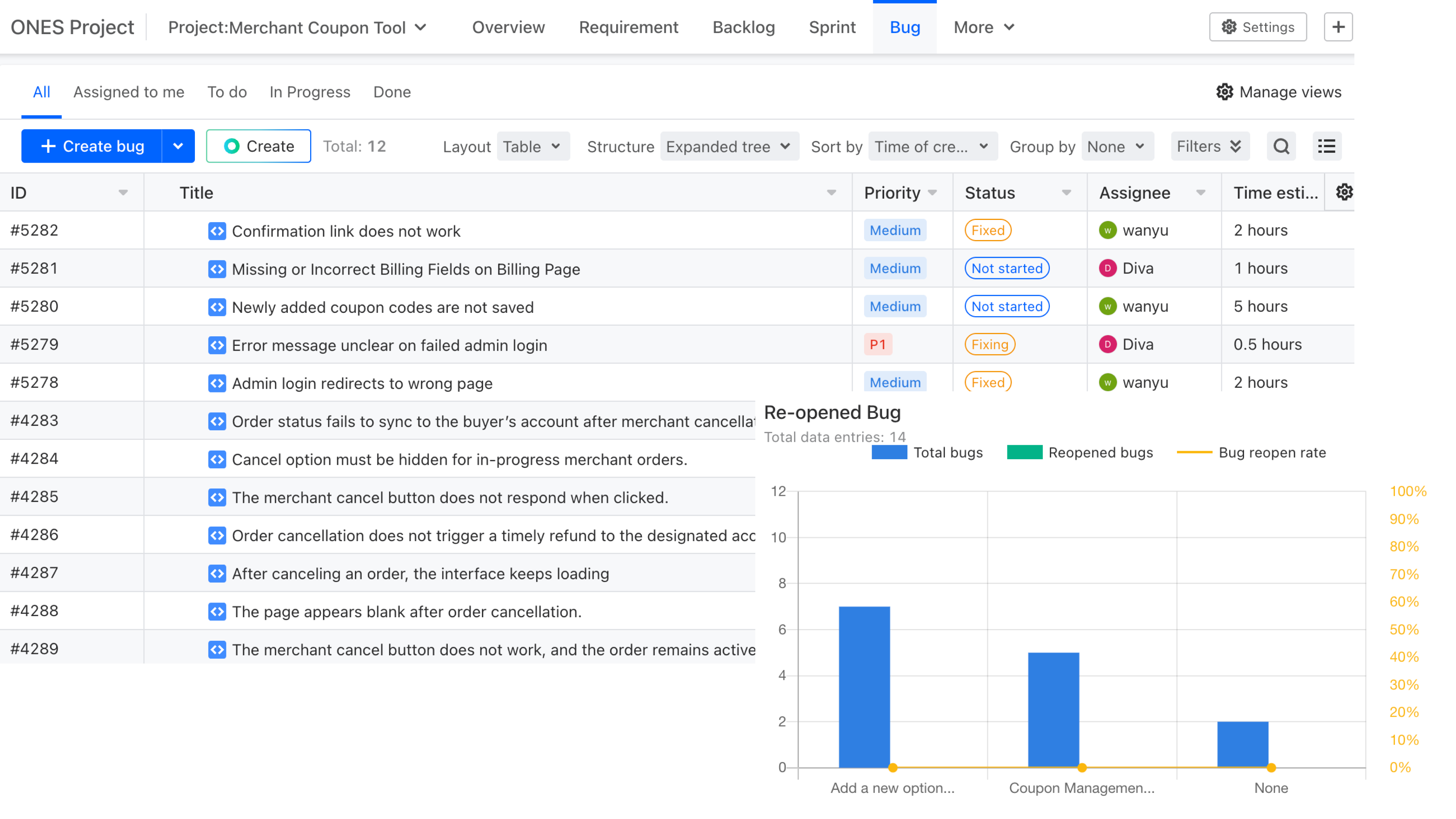 ONES Bug Tracking Interface with Issue Management and Resolution Tracking