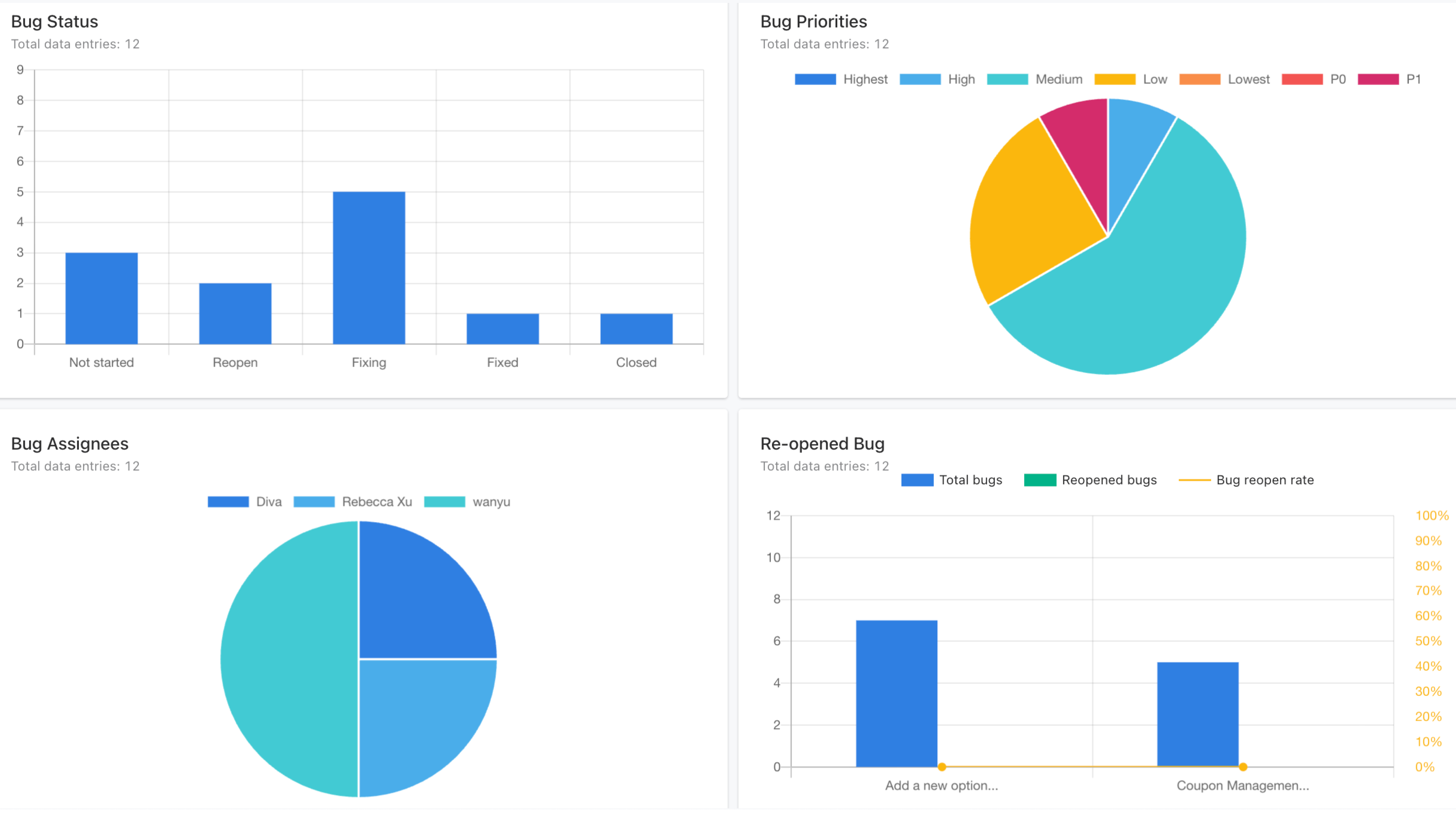 ONES bug analytics dashboard
