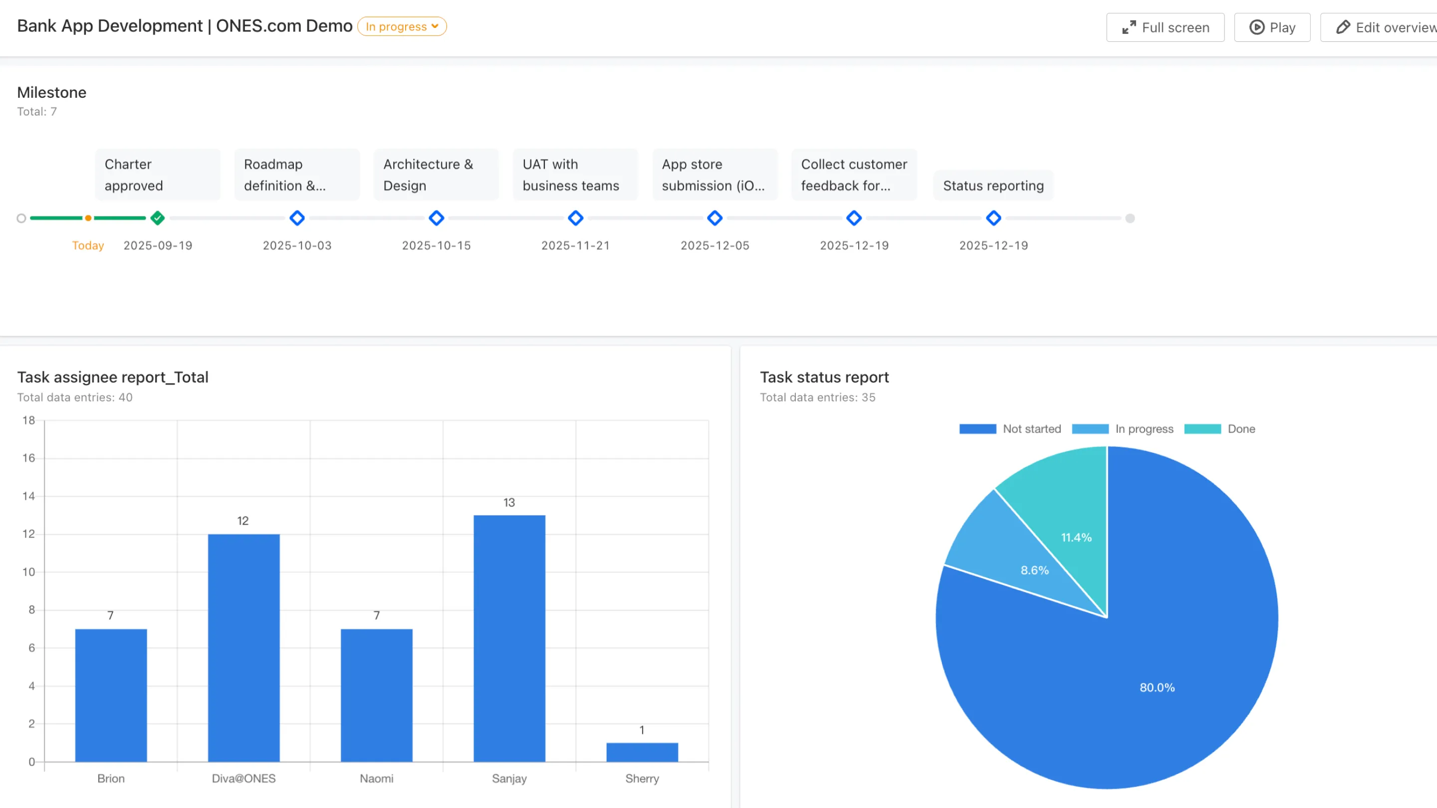 Visual Task Tracking
