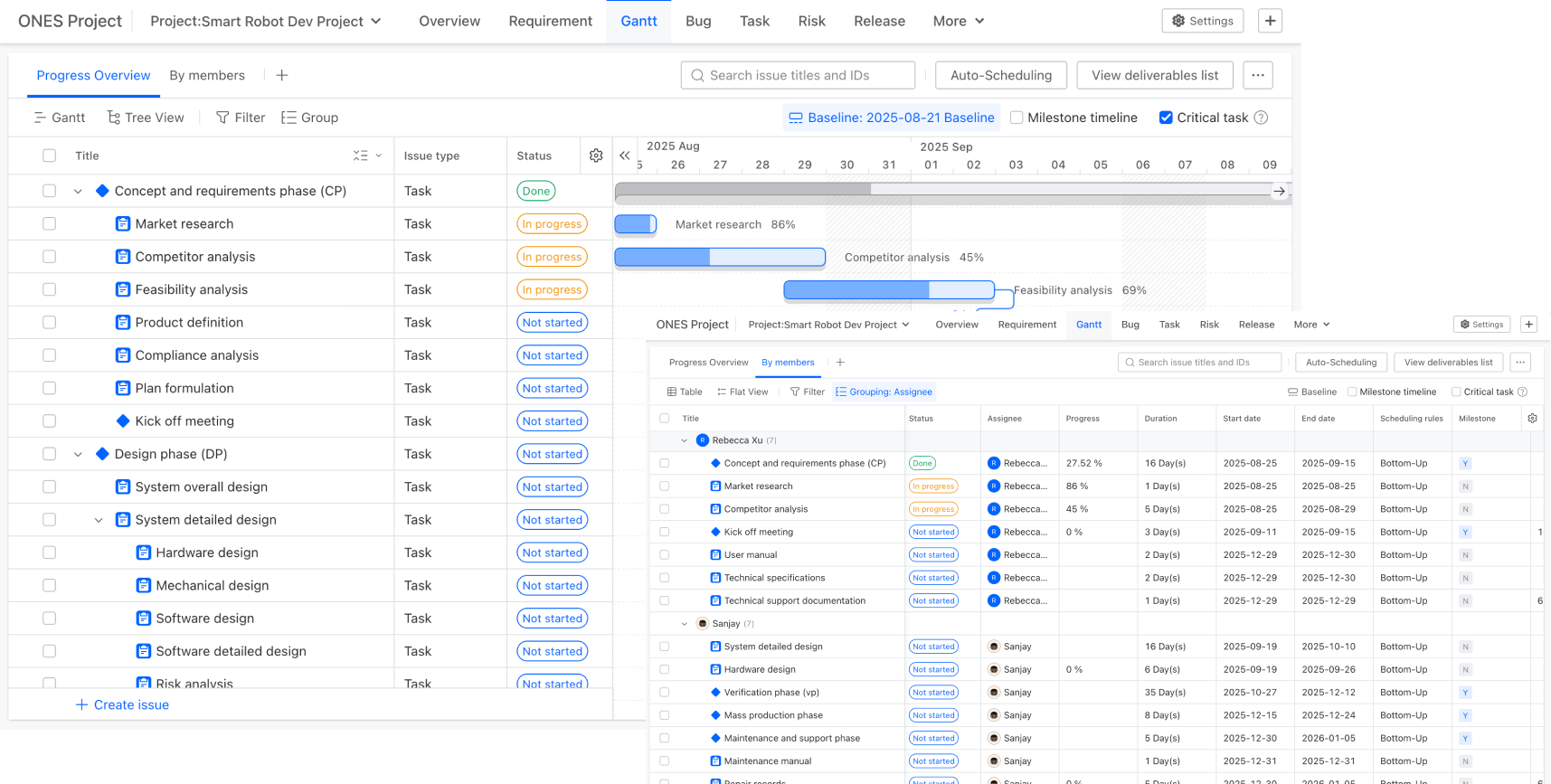 Multiple Project Views - Gantt, List, and Tree Views in ONES Project Management Platform