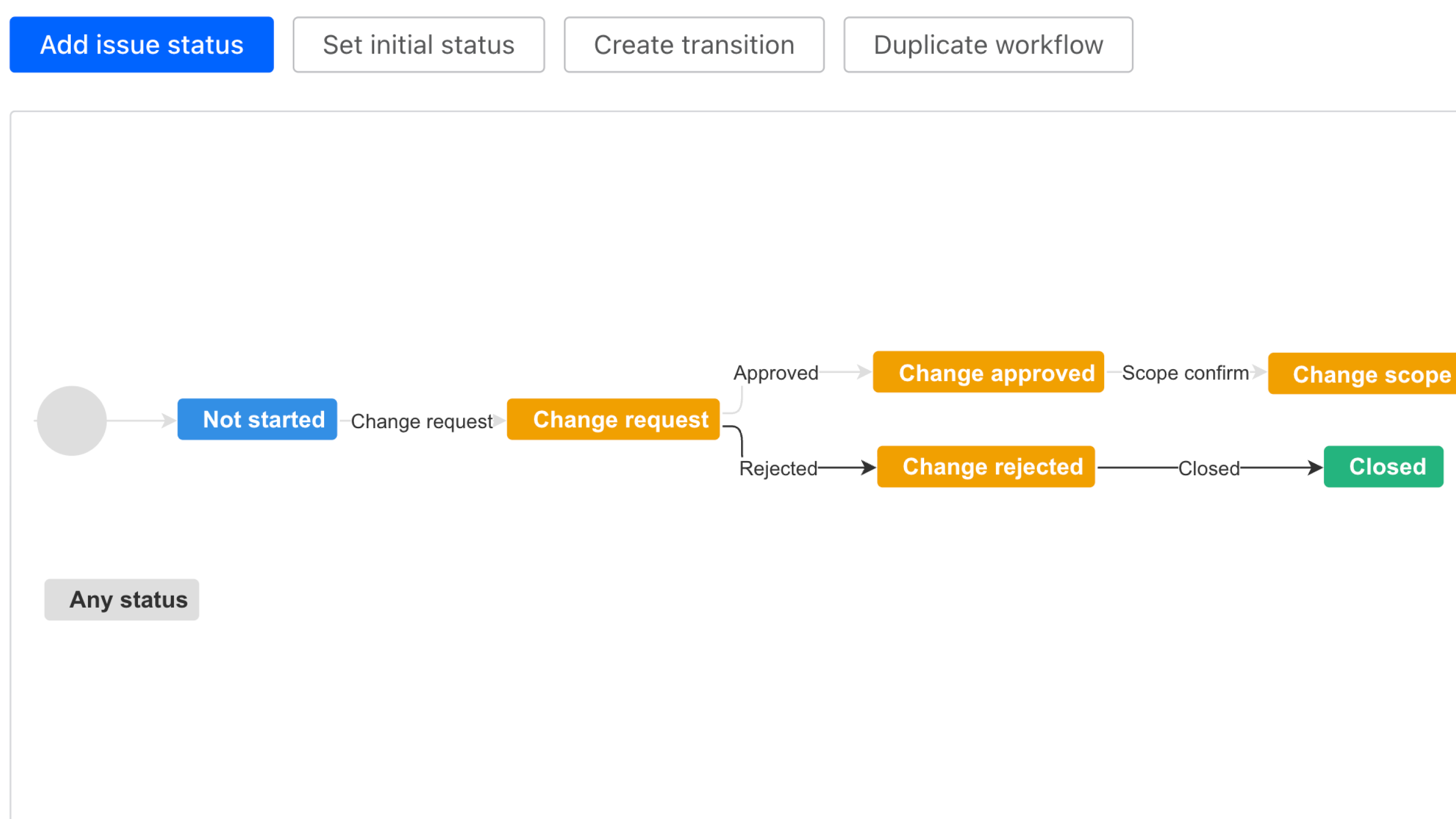 Change Management Approval Workflow Interface