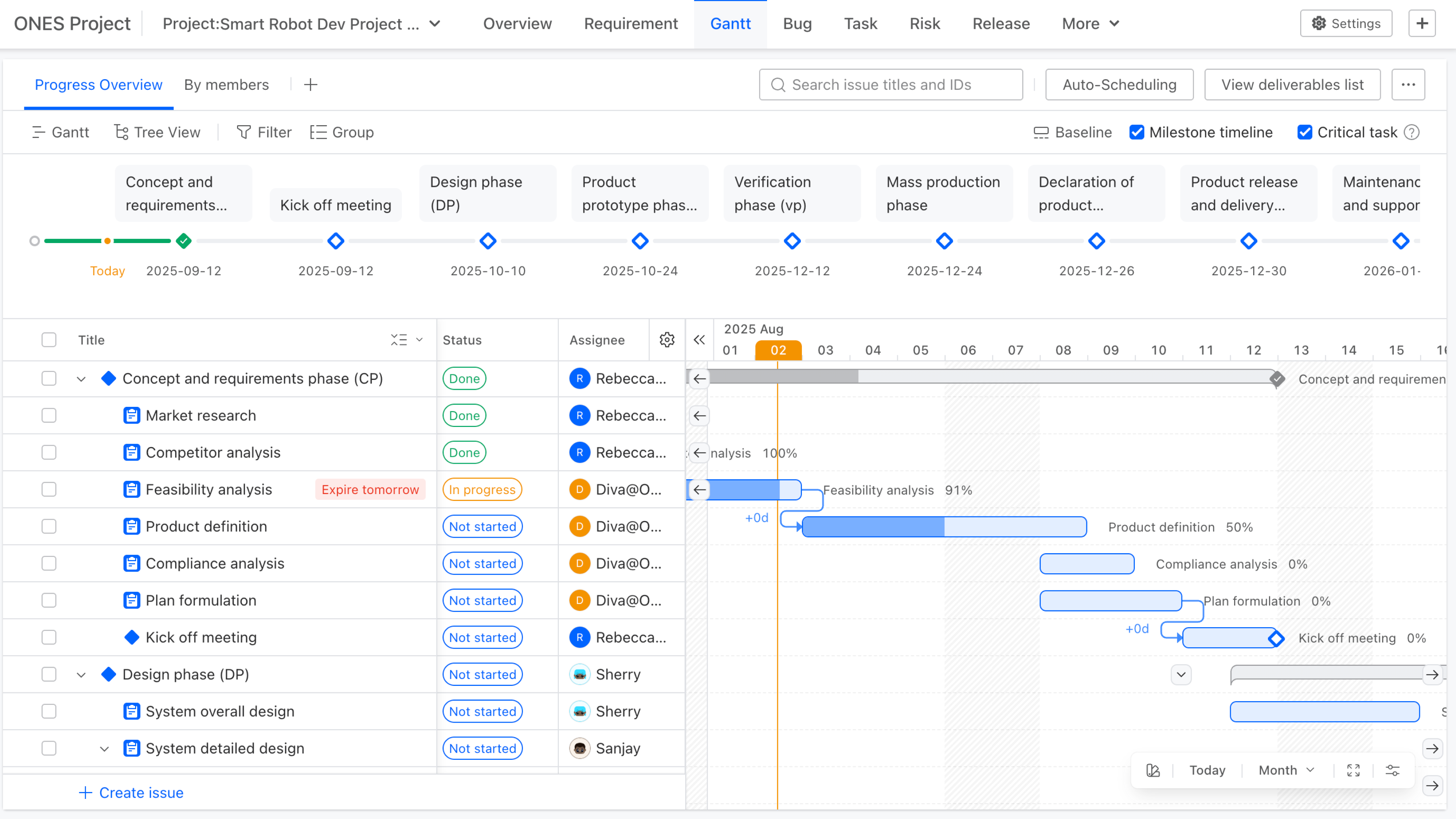 Gantt Chart Planning Interface