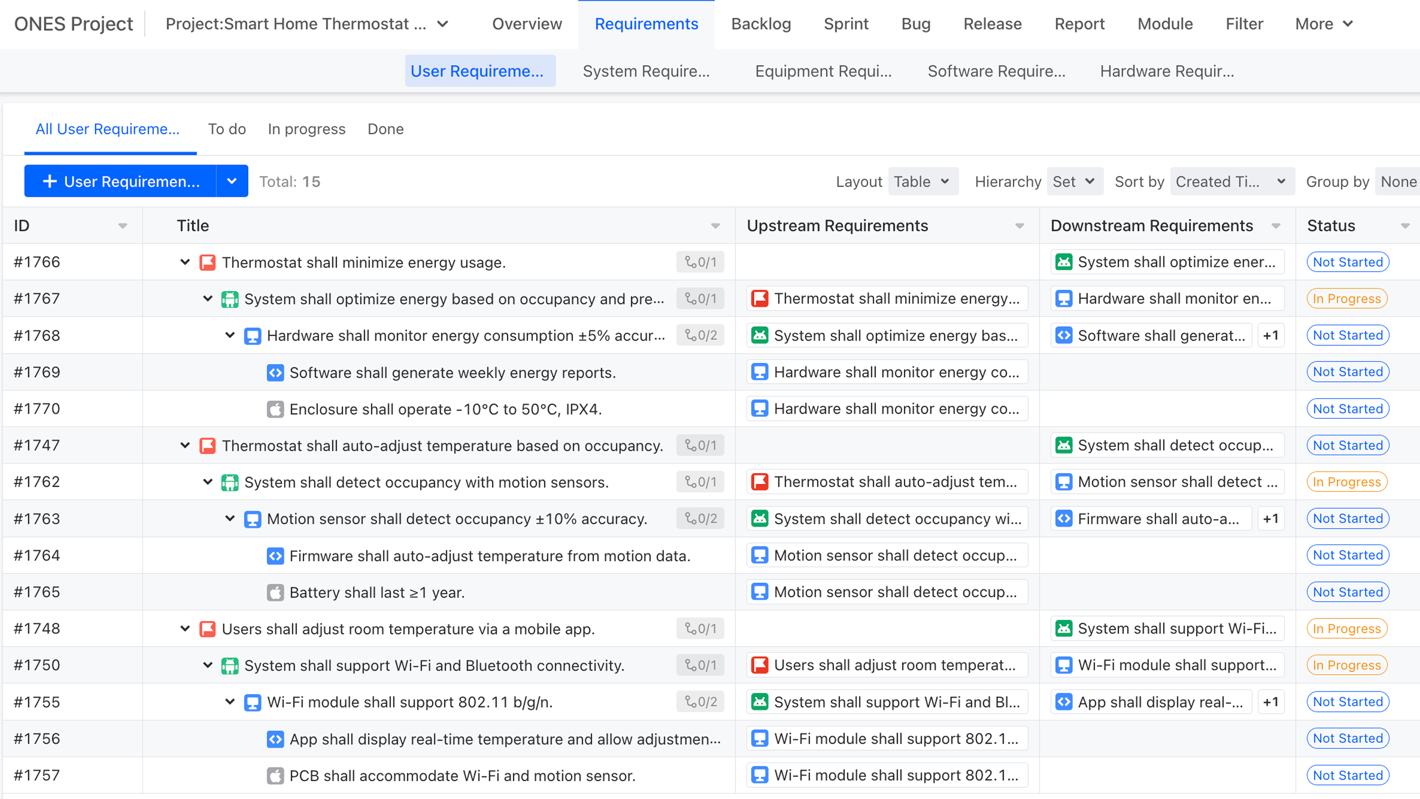 Hierarchical task breakdown dashboard in ONES