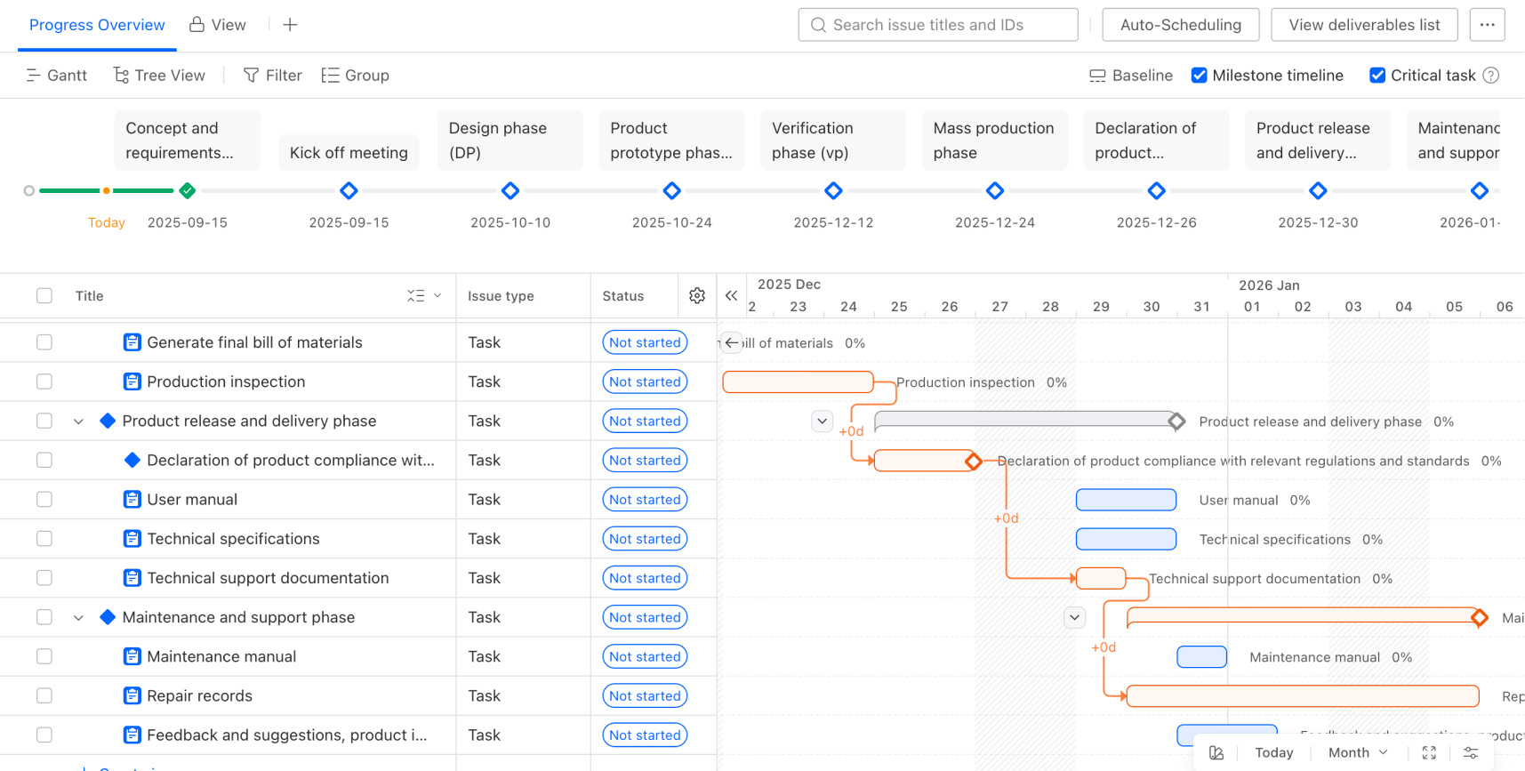 Project management dashboard showing critical tasks and timelines