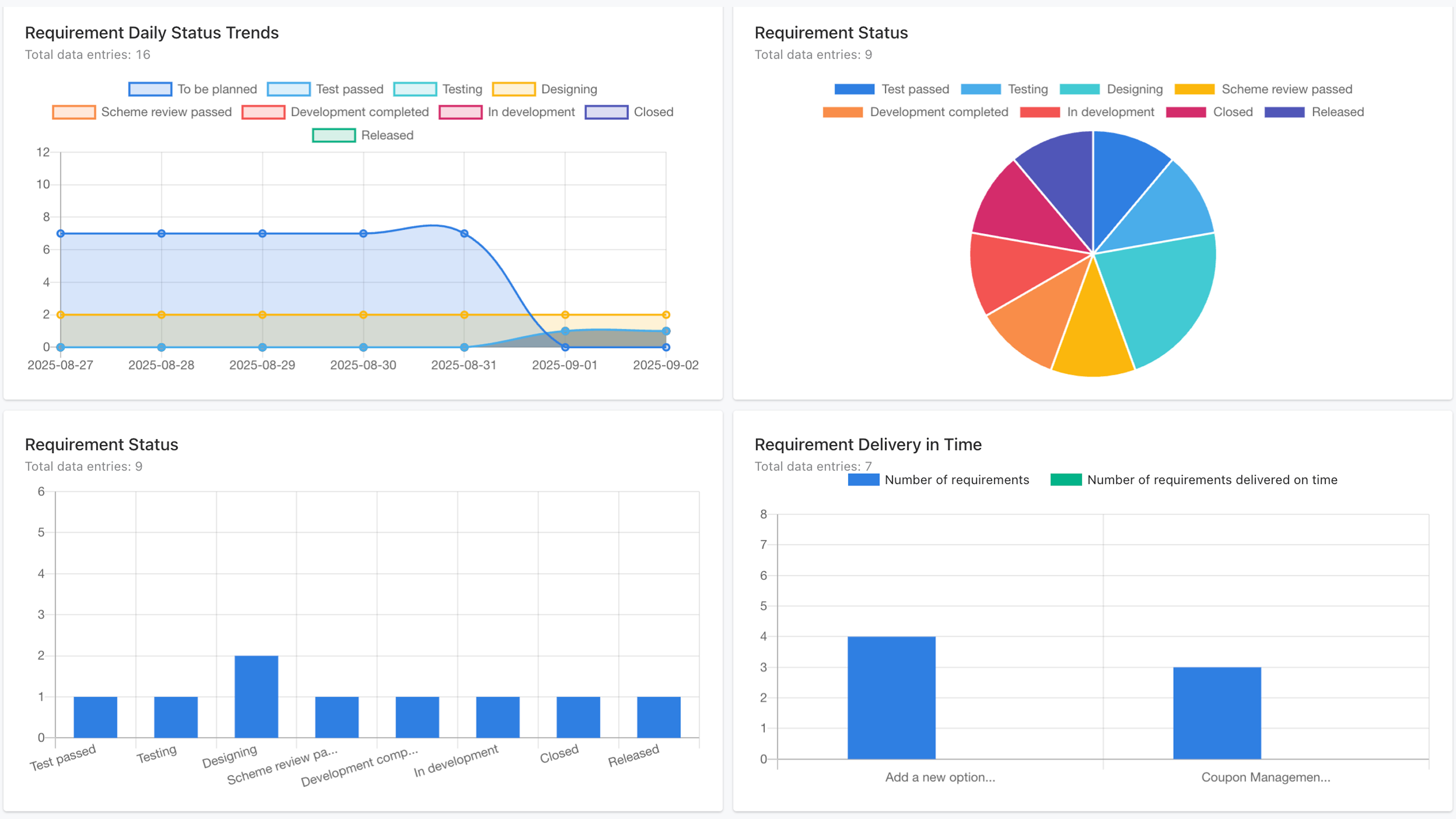 Requirement Analytics Dashboard